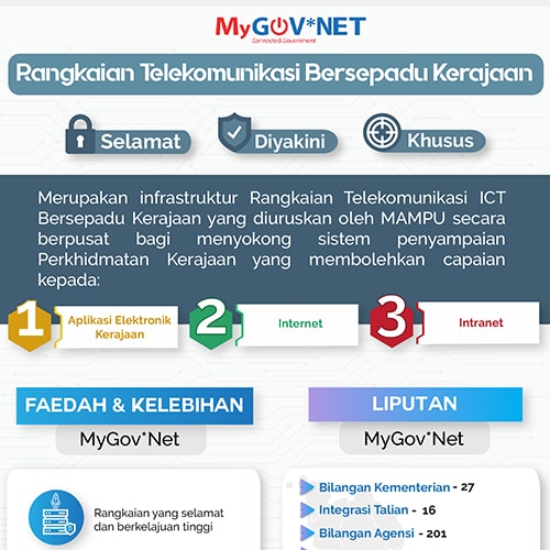 MyGov*Net Rangkaian Telekomunikasi Bersepadu Kerajaan